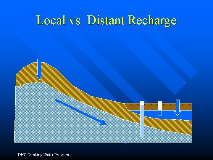 Local vs. Distant Recharge DHS Drinking Water Program 