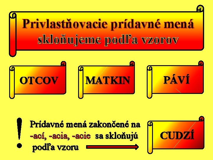 Privlastňovacie prídavné mená skloňujeme podľa vzorov OTCOV ! MATKIN Prídavné mená zakončené na -ací,