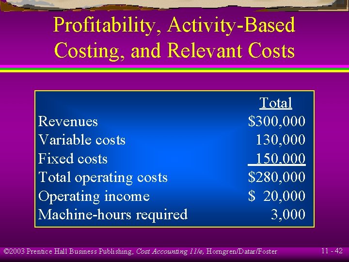 Profitability, Activity-Based Costing, and Relevant Costs Revenues Variable costs Fixed costs Total operating costs