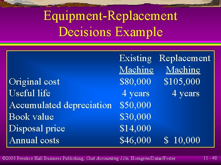 Equipment-Replacement Decisions Example Existing Replacement Machine Original cost $80, 000 $105, 000 Useful life