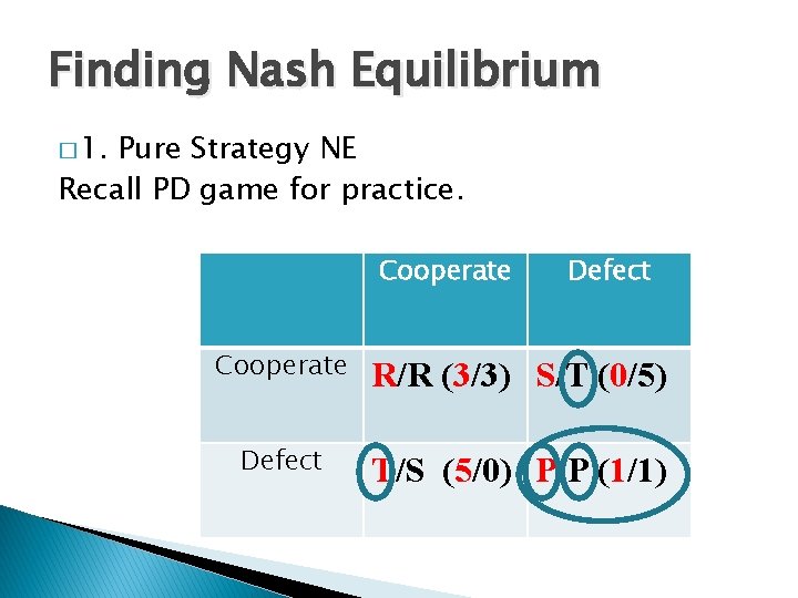 Finding Nash Equilibrium � 1. Pure Strategy NE Recall PD game for practice. Cooperate