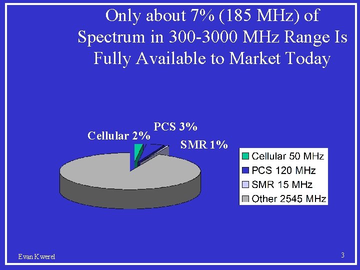 Only about 7% (185 MHz) of Spectrum in 300 -3000 MHz Range Is Fully