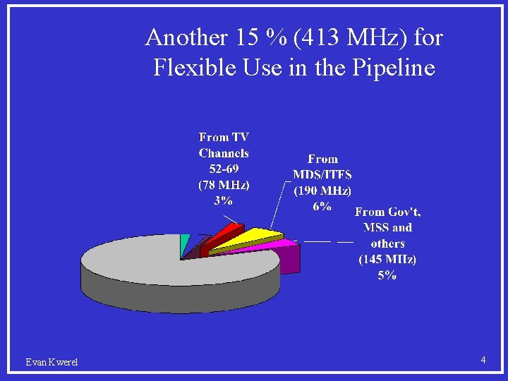 Another 15 % (413 MHz) for Flexible Use in the Pipeline Evan Kwerel 4