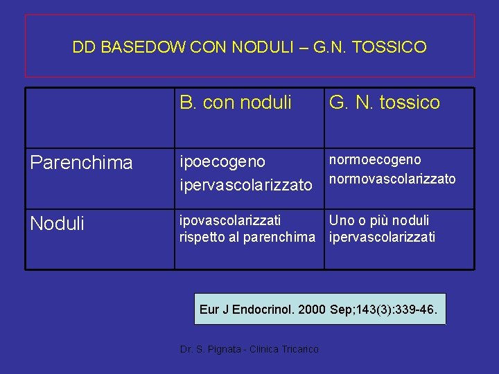 DD BASEDOW CON NODULI – G. N. TOSSICO B. con noduli G. N. tossico