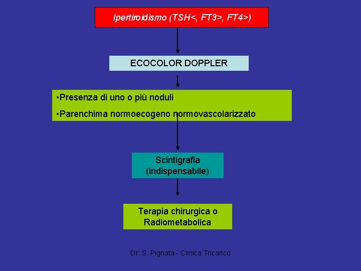 Ipertiroidismo (TSH<, FT 3>, FT 4>) ECOCOLOR DOPPLER • Presenza di uno o più