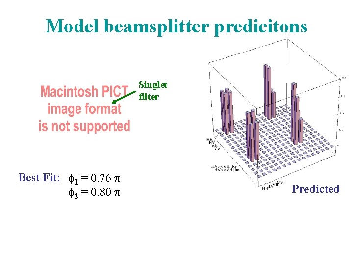 Model beamsplitter predicitons Singlet filter Best Fit: 1 = 0. 76 π 2 =