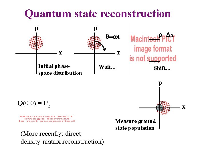 Quantum state reconstruction p p = x t x Initial phasespace distribution x Wait…