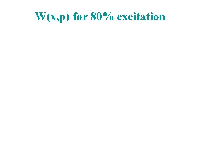 W(x, p) for 80% excitation 