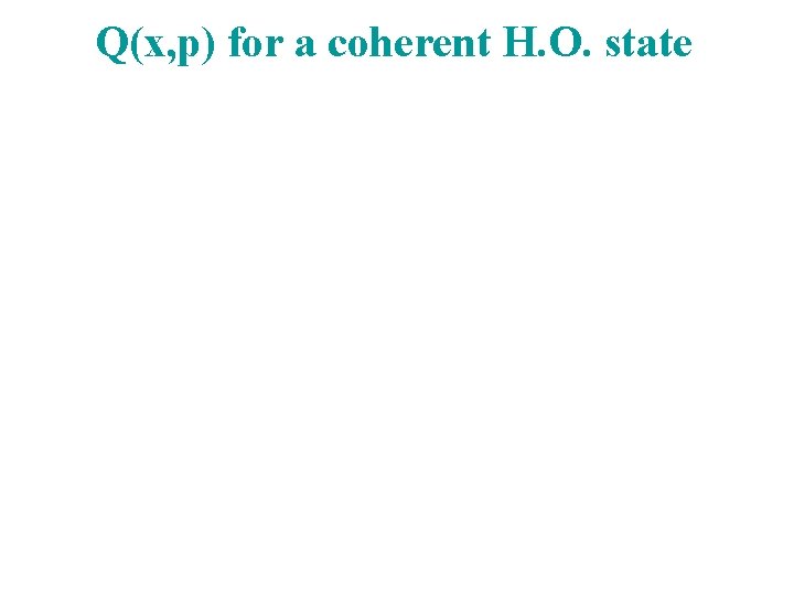 Q(x, p) for a coherent H. O. state 