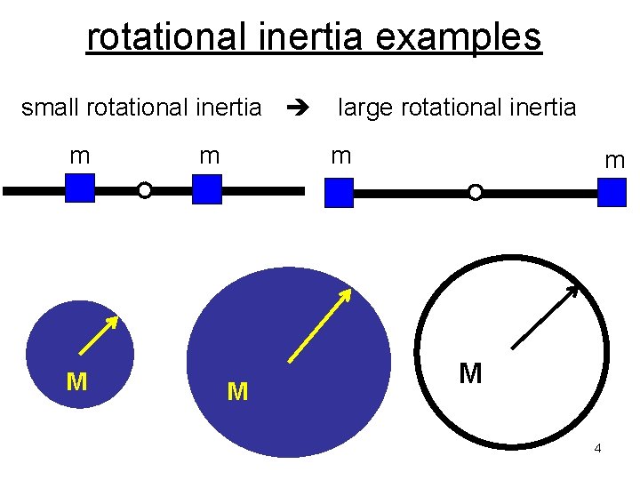 rotational inertia examples small rotational inertia m M m large rotational inertia m M