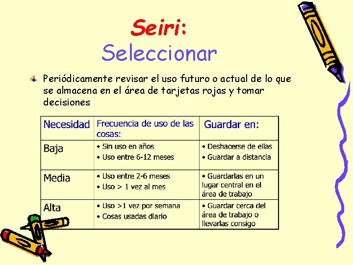 Seiri: Seleccionar Periódicamente revisar el uso futuro o actual de lo que se almacena