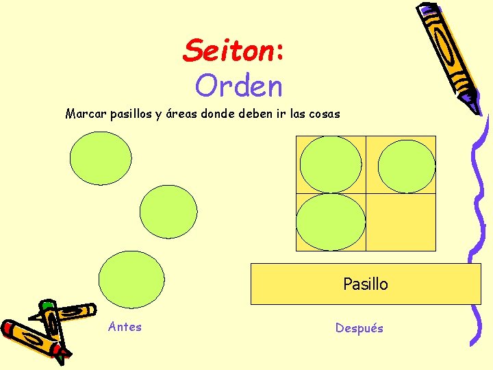 Seiton: Orden Marcar pasillos y áreas donde deben ir las cosas Pasillo Antes Después