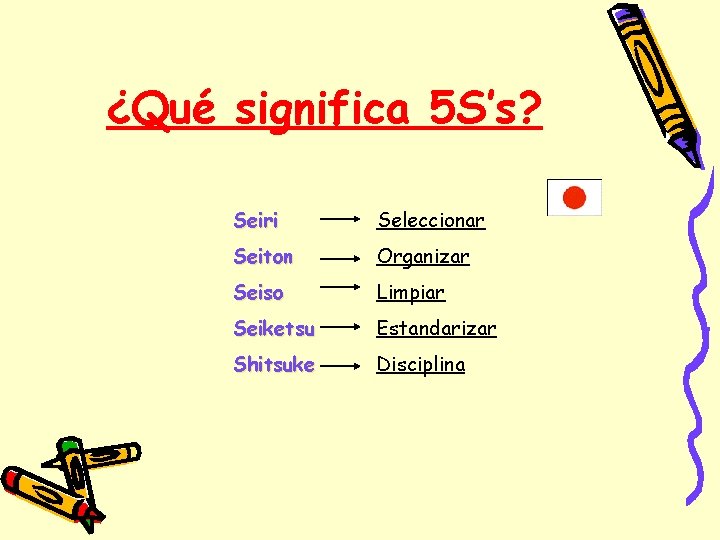 ¿Qué significa 5 S’s? Seiri Seleccionar Seiton Organizar Seiso Limpiar Seiketsu Estandarizar Shitsuke Disciplina