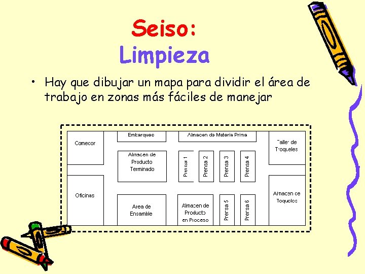 Seiso: Limpieza • Hay que dibujar un mapa para dividir el área de trabajo