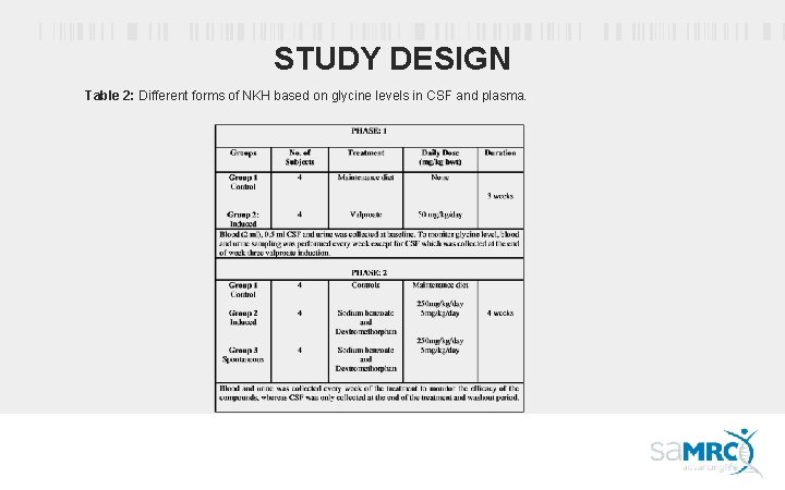 STUDY DESIGN Table 2: Different forms of NKH based on glycine levels in CSF