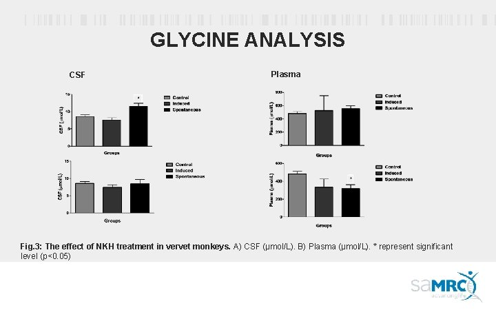 GLYCINE ANALYSIS CSF Plasma Fig. 3: The effect of NKH treatment in vervet monkeys.