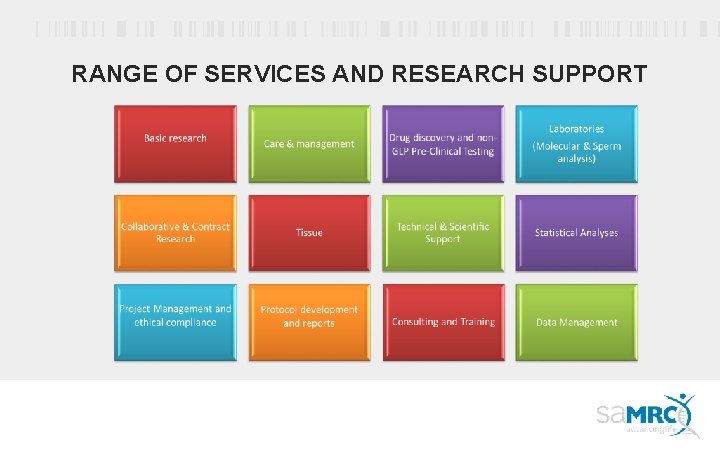 RANGE OF SERVICES AND RESEARCH SUPPORT 