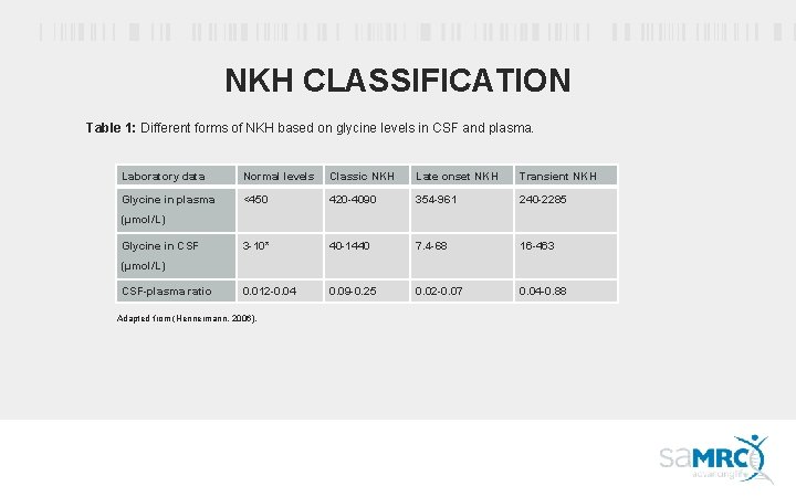NKH CLASSIFICATION Table 1: Different forms of NKH based on glycine levels in CSF