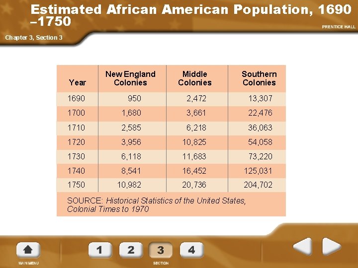 Estimated African American Population, 1690 – 1750 Chapter 3, Section 3 Year New England