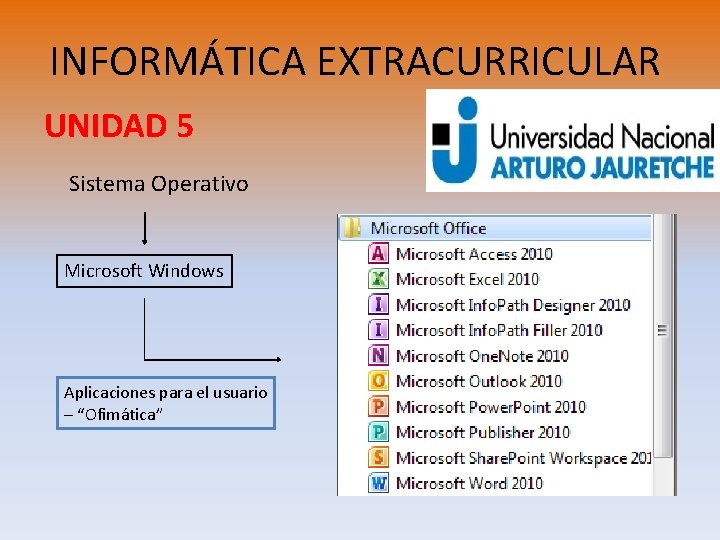 INFORMÁTICA EXTRACURRICULAR UNIDAD 5 Sistema Operativo Microsoft Windows Aplicaciones para el usuario – “Ofimática”