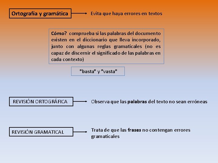 Ortografía y gramática Evita que haya errores en textos Cómo? comprueba si las palabras