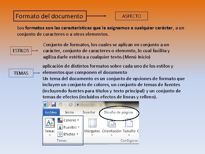 Formato del documento ASPECTO Los formatos son las características que le asignamos a cualquier