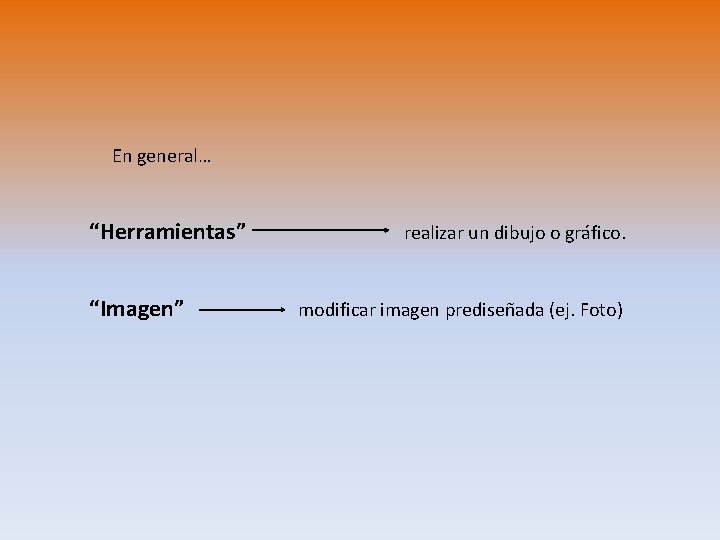 En general… “Herramientas” realizar un dibujo o gráfico. “Imagen” modificar imagen prediseñada (ej. Foto)