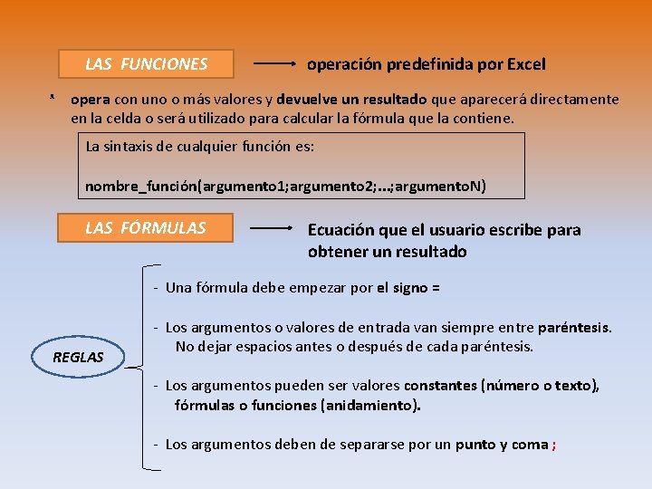 LAS FUNCIONES operación predefinida por Excel ᵜ opera con uno o más valores y