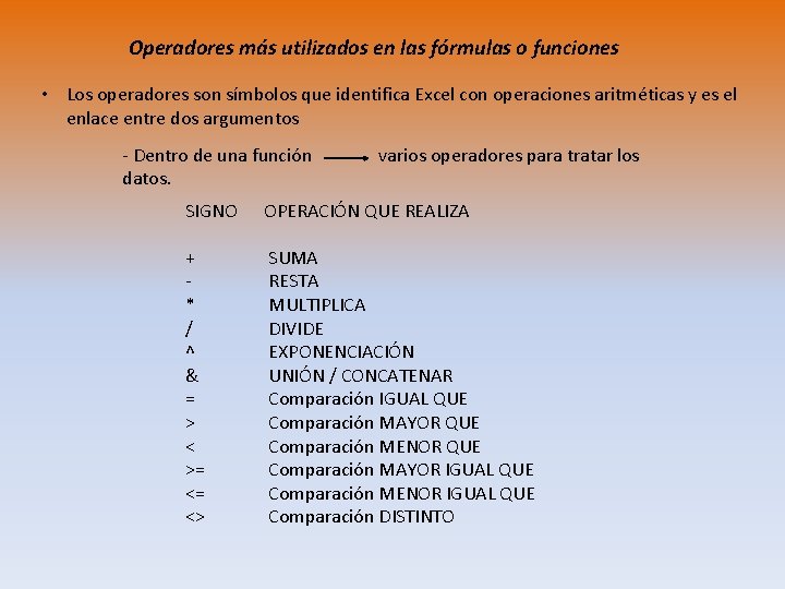 Operadores más utilizados en las fórmulas o funciones • Los operadores son símbolos que