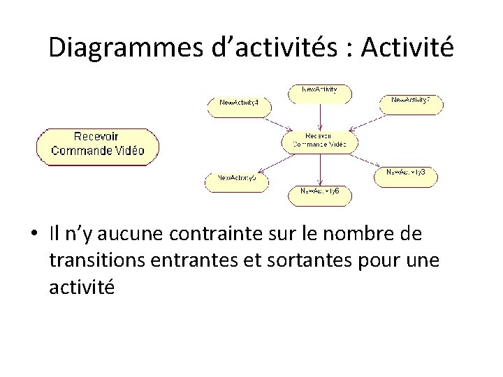 Diagrammes d’activités : Activité • Il n’y aucune contrainte sur le nombre de transitions