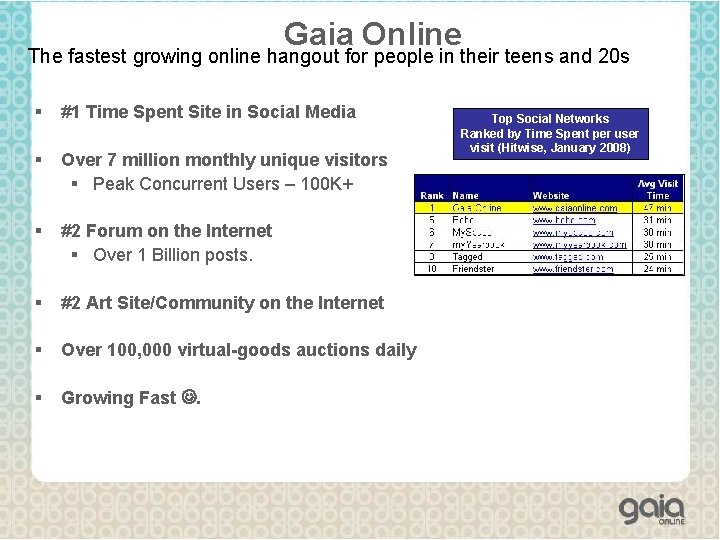 Gaia Online The fastest growing online hangout for people in their teens and 20