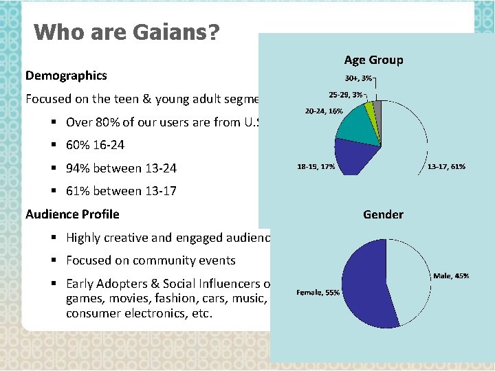 Who are Gaians? Demographics Focused on the teen & young adult segment § Over