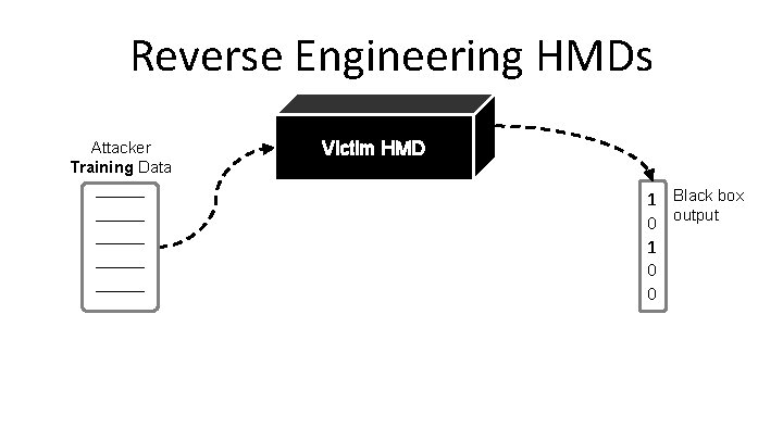 Reverse Engineering HMDs Attacker Training Data _____ _____ Victim HMD 1 Black box 0