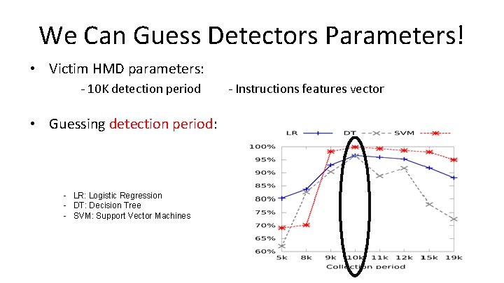 We Can Guess Detectors Parameters! • Victim HMD parameters: - 10 K detection period