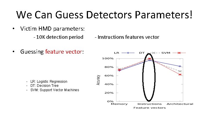 We Can Guess Detectors Parameters! • Victim HMD parameters: - 10 K detection period