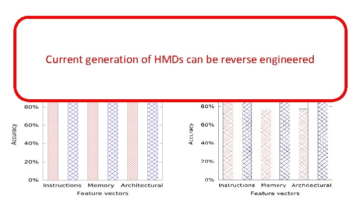 Reverse Engineering Effectiveness Current generation of HMDs can be reverse Logistic Regression Neuralengineered Networks