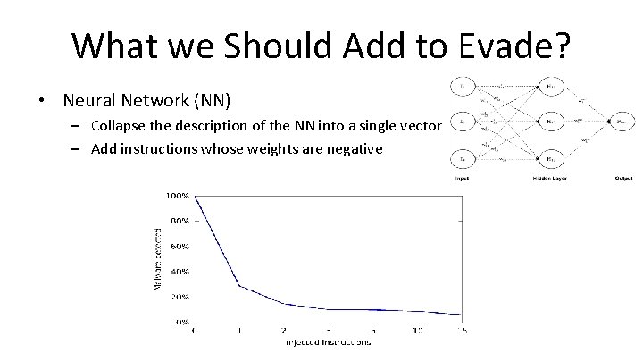 What we Should Add to Evade? • Neural Network (NN) – Collapse the description