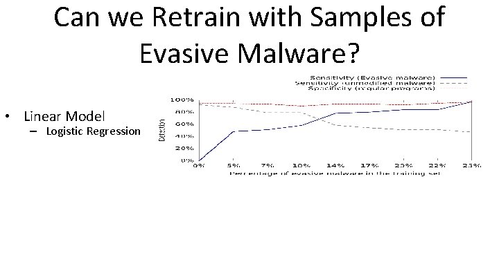 Can we Retrain with Samples of Evasive Malware? • Linear Model – Logistic Regression