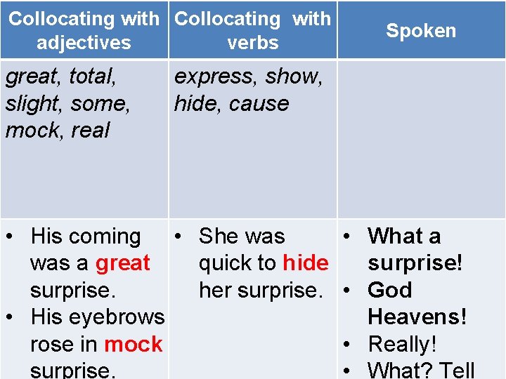 Collocating with adjectives verbs great, total, slight, some, mock, real Spoken express, show, hide, Collocating with adjectives verbs great, total, slight, some, mock, real Spoken express, show, hide,