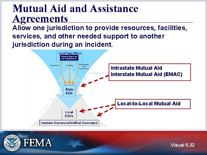 Mutual Aid and Assistance Agreements Allow one jurisdiction to provide resources, facilities, services, and