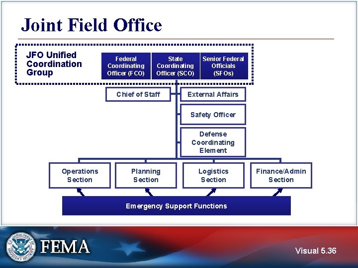 Joint Field Office JFO Unified Coordination Group Federal Coordinating Officer (FCO) State Coordinating Officer