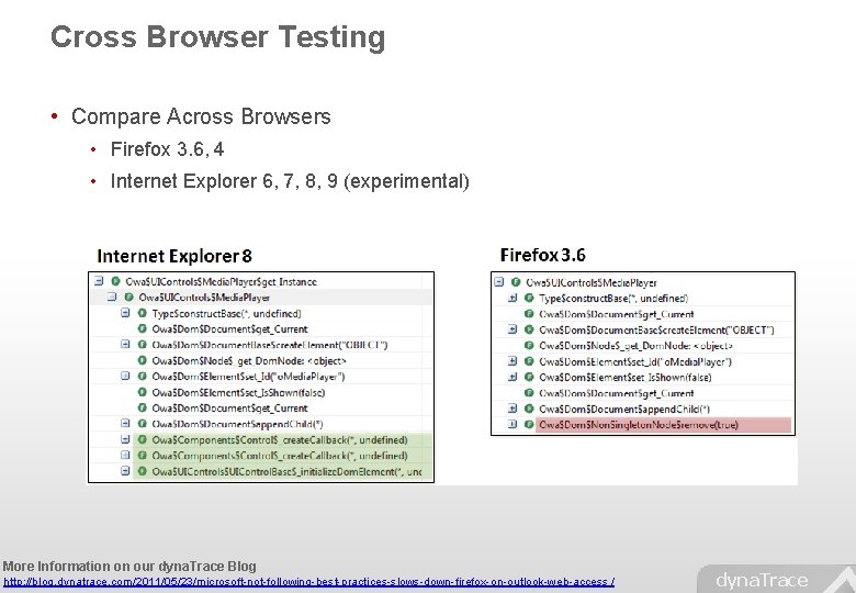 Cross Browser Testing • Compare Across Browsers • Firefox 3. 6, 4 • Internet