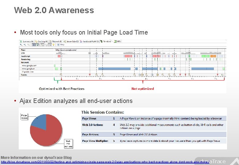 Web 2. 0 Awareness • Most tools only focus on Initial Page Load Time