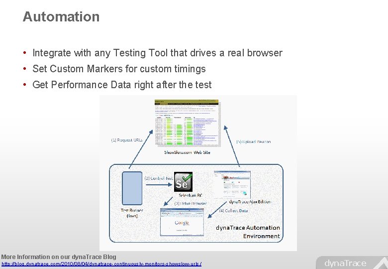 Automation • Integrate with any Testing Tool that drives a real browser • Set