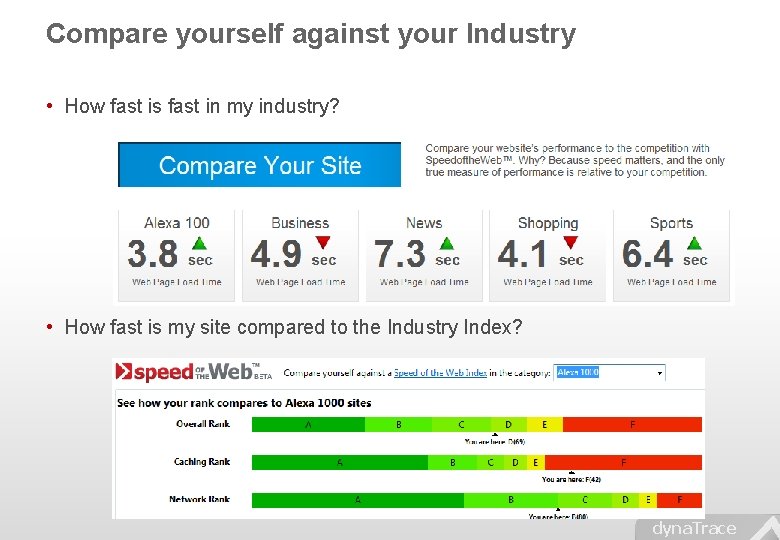 Compare yourself against your Industry • How fast is fast in my industry? •