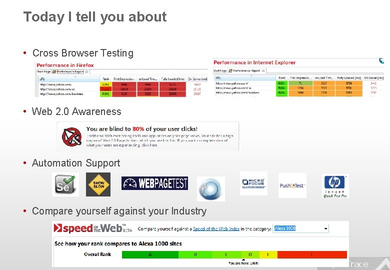 Today I tell you about • Cross Browser Testing • Web 2. 0 Awareness