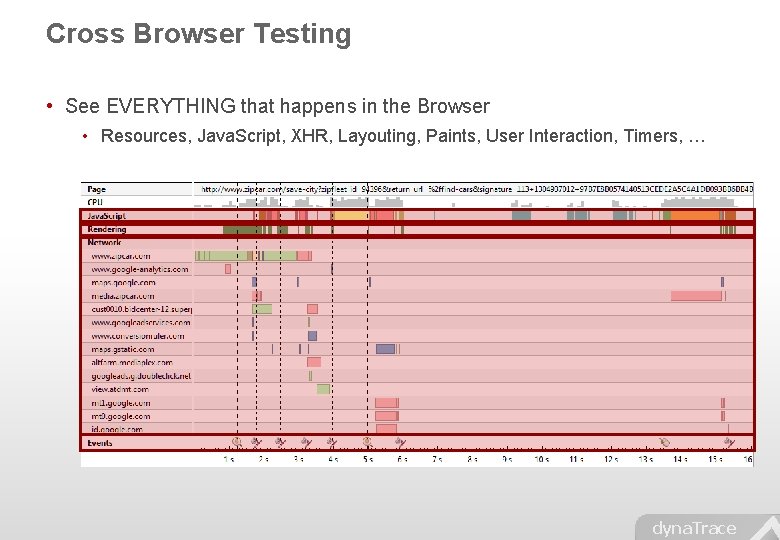 Cross Browser Testing • See EVERYTHING that happens in the Browser • Resources, Java.