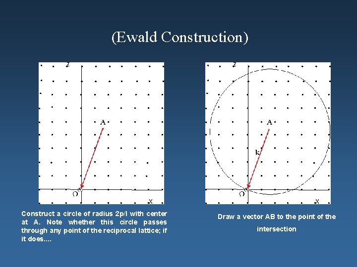 (Ewald Construction) Construct a circle of radius 2 p/l with center at A. Note (Ewald Construction) Construct a circle of radius 2 p/l with center at A. Note