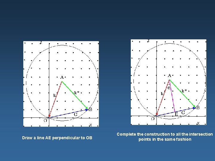 Draw a line AE perpendicular to OB Complete the construction to all the intersection