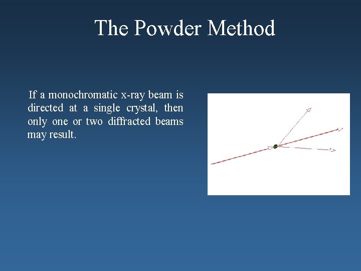 The Powder Method If a monochromatic x-ray beam is directed at a single crystal,